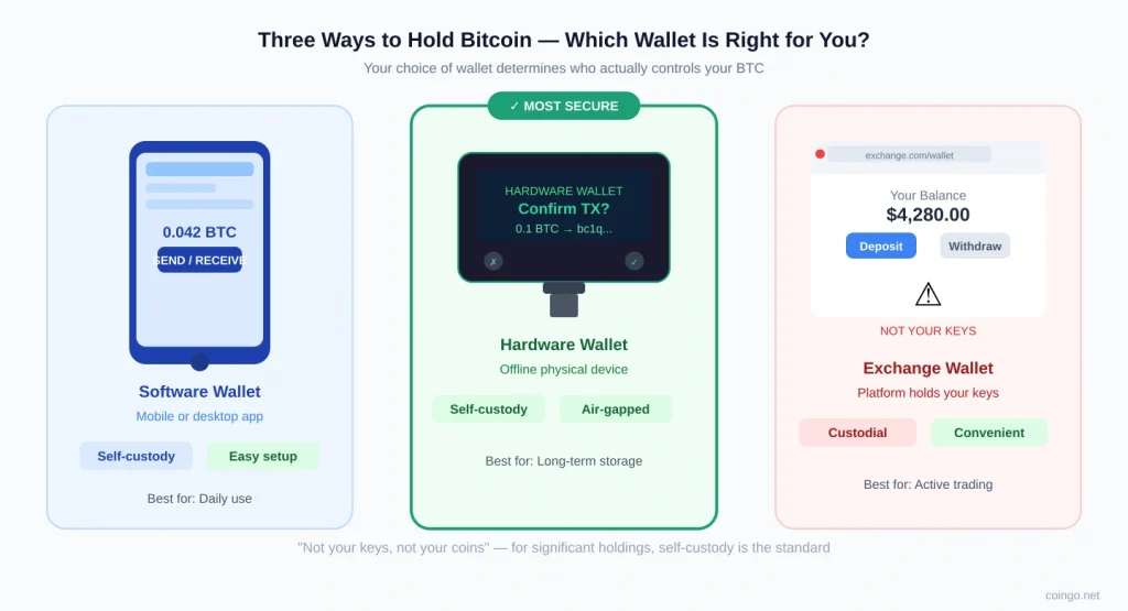 btc wallet types