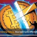 Bitcoin Halving History