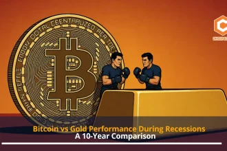 Bitcoin vs Gold Performance