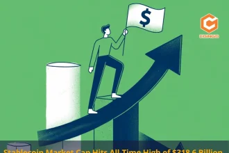 Stablecoin Market Cap