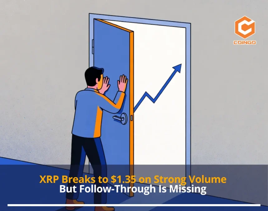 XRP Breaks to Strong Volume