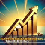 rwa tokenization 34 billion record