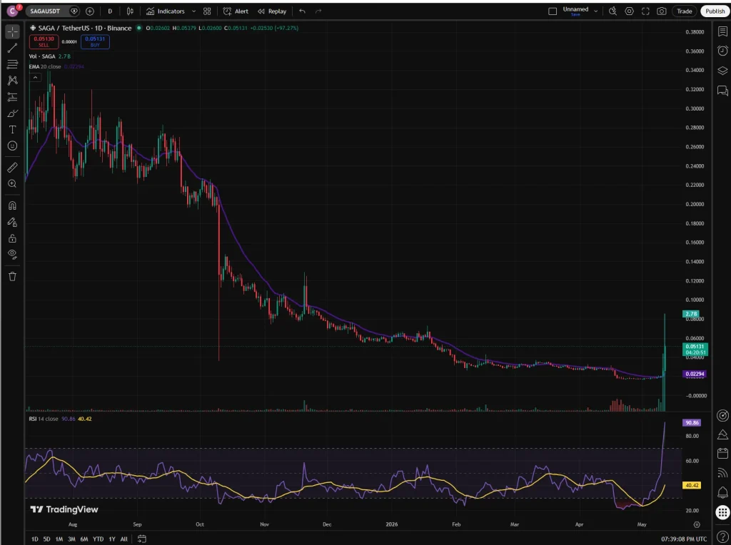 saga chart